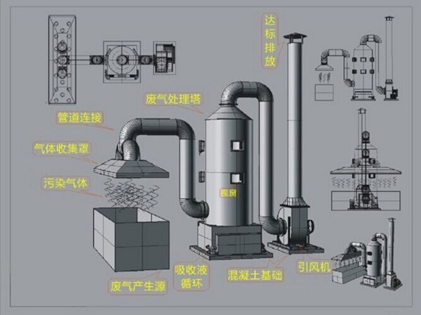 碱性废气污染如何解决