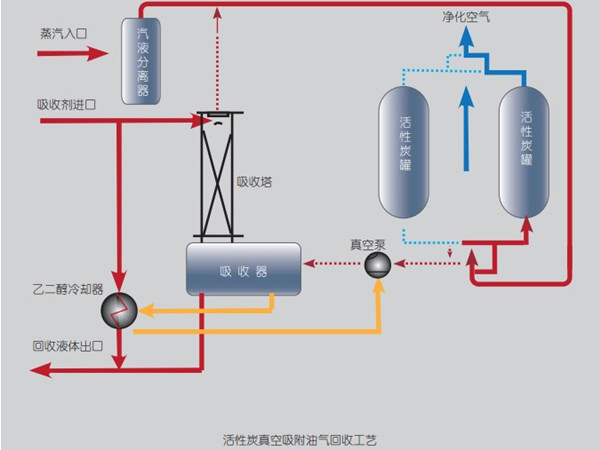 国内常用的十二种有机废气处理方法简介