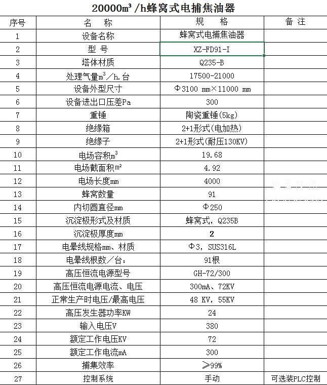 2万风量电捕焦油器价格贵吗？怎么维护