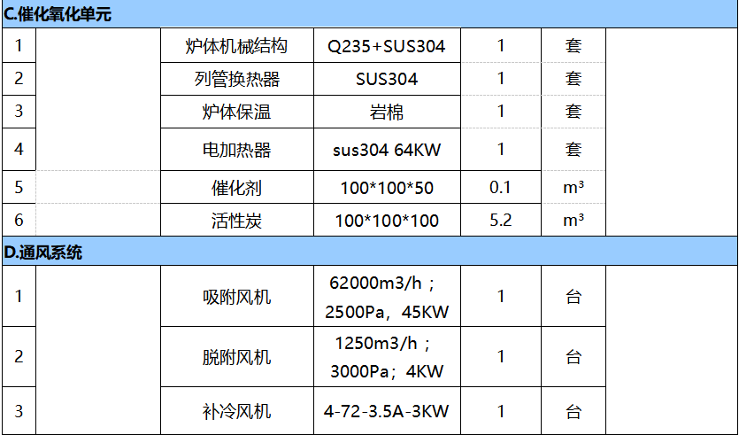 4万风量催化燃烧报价表